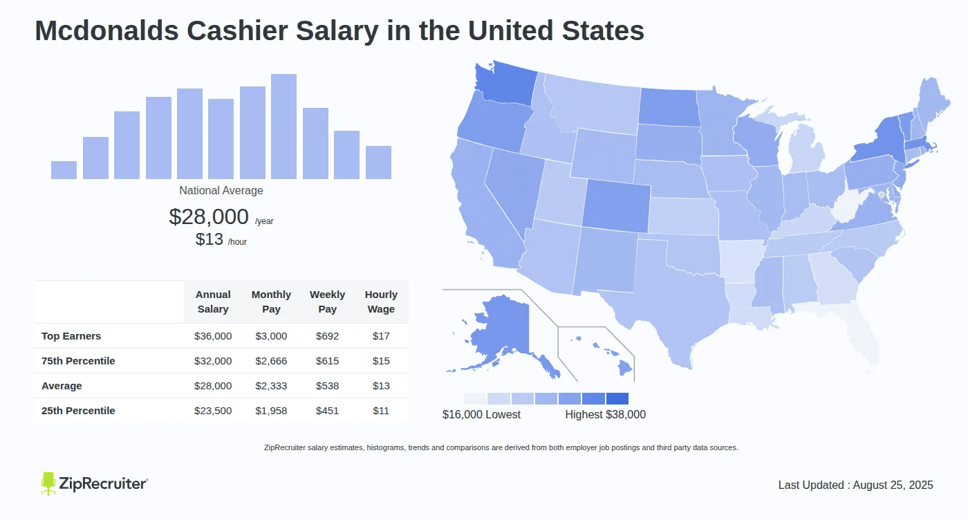 McDonalds Cashier Salary